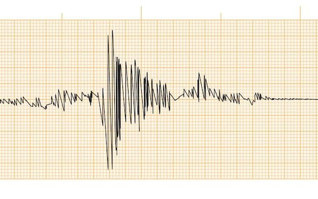 How many 7.0 or above earthquakes by June 30? card icon